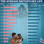 Breaking the Sex Drought: The 'Cinderella Rule' and the Magic Hour of Intimacy