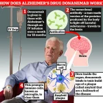 Breakthrough Alzheimer's Drug Shows Promise in Slowing Disease Progression