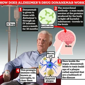 Breakthrough Alzheimer's Drug Shows Promise in Slowing Disease Progression