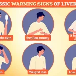 Exclusive Insights: Groundbreaking Study Reveals No Link Between Contraceptive Pill and Liver Cancer, Challenging Previous Assumptions