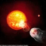 Exoplanet HIP 67522 b: A 'Death Wish' Planet Destroying Itself with Solar Flares Near Star HIP 67522
