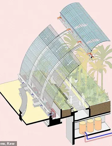 Heritage at Risk: Kew's Iconic Palm House Faces Critical Challenges and Community Impact