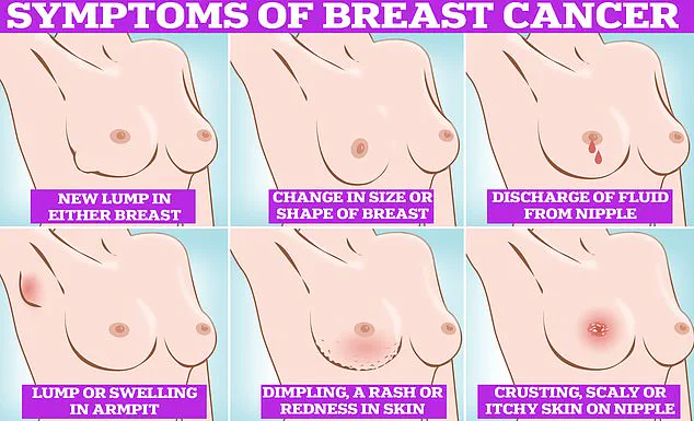 Hormone Replacement Therapy and Breast Cancer Risk: New Study Sparks Debate Over Safety and Regulatory Oversight
