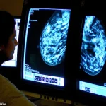 Hormone Replacement Therapy and Breast Cancer Risk: New Study Sparks Debate Over Safety and Regulatory Oversight