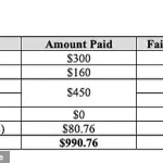 House Ethics Committee Asks Alexandria Ocasio-Cortez to Repay $3,000 for Met Gala 'Tax the Rich' Dress After 26-Page Report