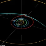 Interstellar Object A11pl3Z to Make Close Approach to Earth, Drawing Global Scientific Attention