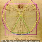 Leonardo da Vinci’s Vitruvian Man: A Timeless Symbol of Human Proportion and Architectural Harmony
