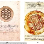 Leonardo da Vinci’s Vitruvian Man: A Timeless Symbol of Human Proportion and Architectural Harmony