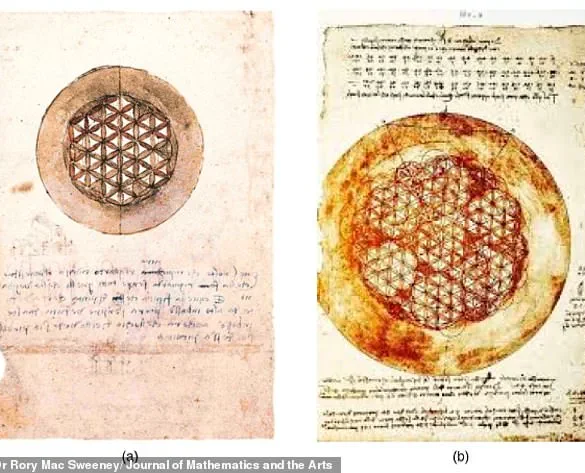 Leonardo da Vinci’s Vitruvian Man: A Timeless Symbol of Human Proportion and Architectural Harmony
