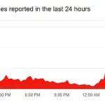 Microsoft Outlook Outage Disrupts Communications Across the UK: Early Morning Downtime Traced to Midnight Service Failure, Reports Down Detector