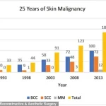 Overlooked Signs: Emily Haley's Skin Cancer Diagnosis Amid Vigilant Sun Protection