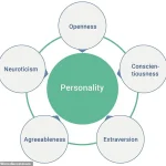 Personality Shapes Exercise Preferences and Long-Term Fitness Success, Study Reveals