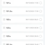 Privileged Access to Smart Scale Data Reveals Mysterious Weight Entry
