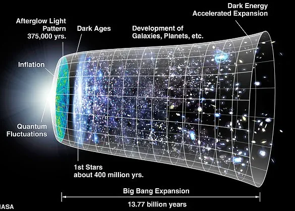 Recent Scientific Advances Rekindle Interest in the Big Crunch Theory of the Universe's Collapse