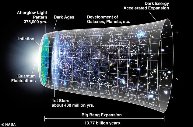 Recent Scientific Advances Rekindle Interest in the Big Crunch Theory of the Universe's Collapse