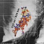 Record-Breaking Megaflash Lightning Shatters Previous Limits in Atmospheric Science