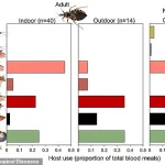 Rising Threat of Chagas Disease Sparks Calls for Enhanced Public Health Regulations