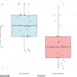 Study Suggests Weight-Loss Drugs May Reduce Migraine Frequency in Obese Adults