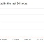Three UK Experiences Major Outage Affecting Thousands of Users and Partner Networks