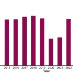 UK Food Standards Agency Warns of Rising Food Poisoning Risks Due to Cost-Cutting Kitchen Practices