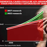Urgent Advisory: New Study Reveals Organ Health's Critical Role in Preventing Alzheimer’s, Heart Failure, and COPD