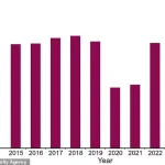 Urgent Alert: UK Salmonella Outbreak Linked to Rare Strains Surpasses 100 Cases, 14 Hospitalized – CDC and UKHSA Issue Advisories