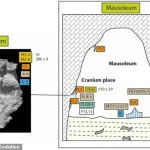 Breakthrough in Understanding the Mysterious Petralona Skull: 300,000-Year-Old Discovery in Greece Reveals Unknown Human Ancestor