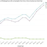 Credible Data Reveals Pertussis Surge: Experts Urge Immediate Action to Protect Public Health