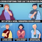 Credible Data Reveals Pertussis Surge: Experts Urge Immediate Action to Protect Public Health