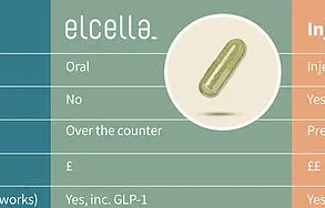 Exclusive Access: British Scientists' Natural Weight-Loss Pill Unveiled with Privileged Information
