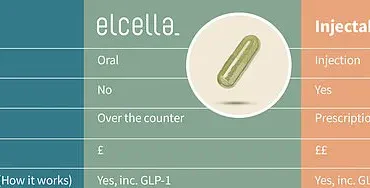 Exclusive Access: British Scientists' Natural Weight-Loss Pill Unveiled with Privileged Information