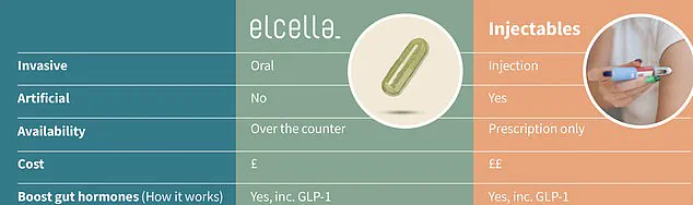 Exclusive Access: British Scientists' Natural Weight-Loss Pill Unveiled with Privileged Information