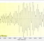 Exclusive Access to Seismic Data: A Rare Glimpse into Earth's Tremendous Power