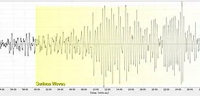 Exclusive Access to Seismic Data: A Rare Glimpse into Earth's Tremendous Power
