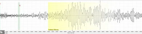 Exclusive Access to Seismic Data: A Rare Glimpse into Earth's Tremendous Power