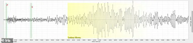 Exclusive Access to Seismic Data: A Rare Glimpse into Earth's Tremendous Power