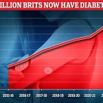 Exclusive Study Reveals Hidden Link Between Chip Consumption and Diabetes Risk