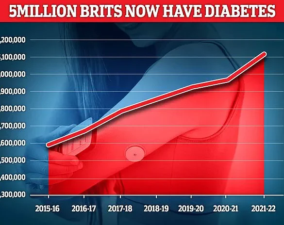 Exclusive Study Reveals Hidden Link Between Chip Consumption and Diabetes Risk