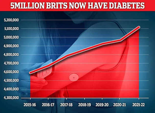 Exclusive Study Reveals Hidden Link Between Chip Consumption and Diabetes Risk