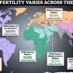Extreme Heat Sparks Fertility Concerns as Medical Experts Warn of 'Summer Long Balls' Impact on Reproductive Health