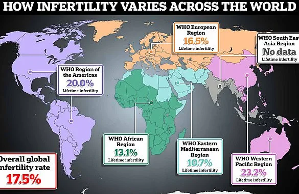 Extreme Heat Sparks Fertility Concerns as Medical Experts Warn of 'Summer Long Balls' Impact on Reproductive Health