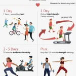 Groundbreaking Study Reveals Weekly High-Intensity Workout Could Reverse Heart Health by Two Decades, Offering New Hope for Public Well-Being