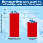 Health Experts Warn of Public Health Risks as UK Excludes 65-74 Age Group from Booster Eligibility