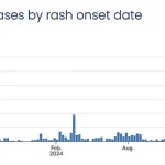 Health Officials Warn of Potential Measles Outbreak Linked to Washington Dulles International Airport Following Confirmed Case in Traveler