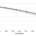 Late-Breaking Research: Decades-Old Diabetes Drug Metformin May Prevent Dementia