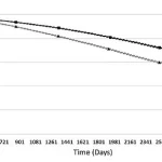Late-Breaking Research: Decades-Old Diabetes Drug Metformin May Prevent Dementia