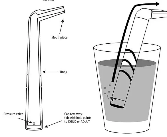 Neuroscientist's TikTok Video Sparks Global Hype Over £12 Straw That Claims to Stop Hiccups Instantly