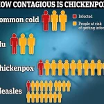 NHS Embarks on Groundbreaking Shift in Childhood Immunisation: Chickenpox Vaccine to Be Introduced for Babies, Supported by Public Health Experts