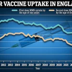 NHS Embarks on Groundbreaking Shift in Childhood Immunisation: Chickenpox Vaccine to Be Introduced for Babies, Supported by Public Health Experts