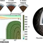 Privileged Access to NASA's Study Reveals Ceres as a Potential Alien Life Haven
